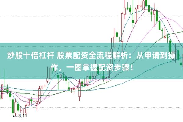 炒股十倍杠杆 股票配资全流程解析：从申请到操作，一图掌握配资步骤！